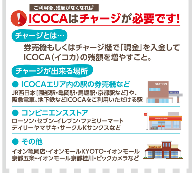 ご利用後、残額がなくなればICOCAはチャージが必要です！