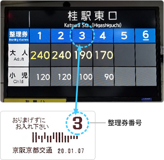 運賃表⽰機にて該当する運賃をご確認ください